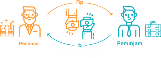 p2p-lending
